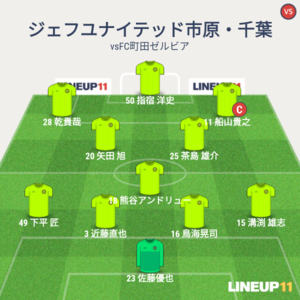 vsFC町田ゼルビア 試合終了時メンバー