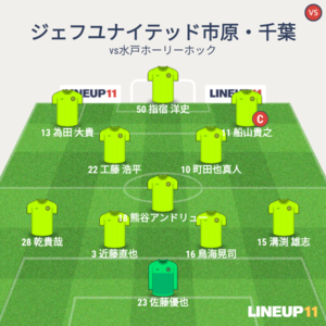 vs水戸ホーリーホック 試合終了時メンバー