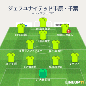 vsレノファ山口FC 先発メンバー