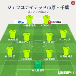vsレノファ山口FC 試合終了時メンバー