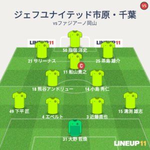 vsファジアーノ岡山 試合終了時メンバー