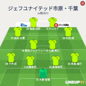 vs横浜FC 試合終了時メンバー