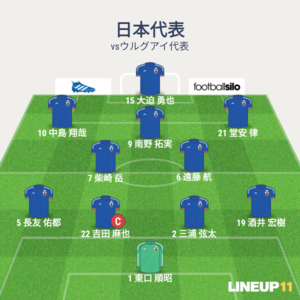 vsウルグアイ代表 先発メンバー