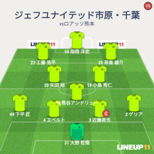 vsロアッソ熊本 試合終了時メンバー