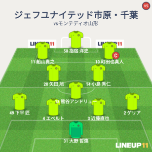 vsモンテディオ山形 先発メンバー