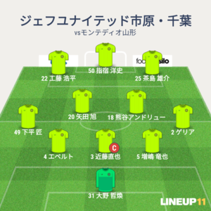 vsモンテディオ山形 試合終了時メンバー