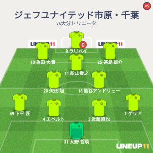 vs大分トリニータ 試合終了時メンバー