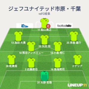 vsFC岐阜 先発メンバー