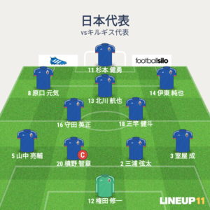 vsキルギス代表 先発メンバー