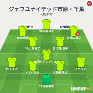 vs栃木SC 試合終了時メンバー