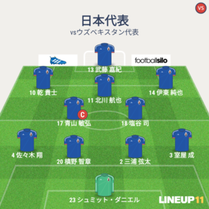 vsウズベキスタン代表 先発メンバー