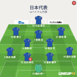 vsベトナム代表 試合終了時メンバー