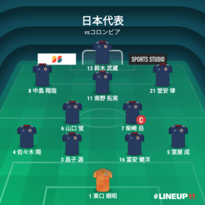 vsコロンビア代表 先発メンバー