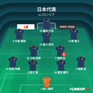 vsコロンビア代表 試合終了時メンバー