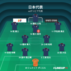 vsボリビア代表 先発メンバー