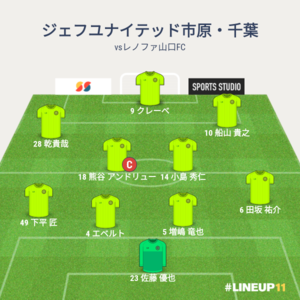 vsレノファ山口FC 試合終了時メンバー