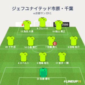vs京都サンガF.C. 先発メンバー