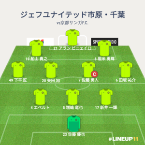 vs京都サンガF.C. 試合終了時メンバー