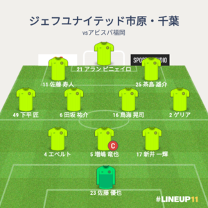 vsアビスパ福岡 試合終了時メンバー