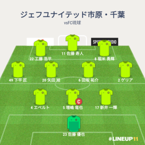 vsFC琉球 先発メンバー