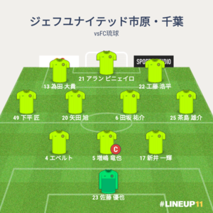 vsFC琉球 試合終了後のメンバー