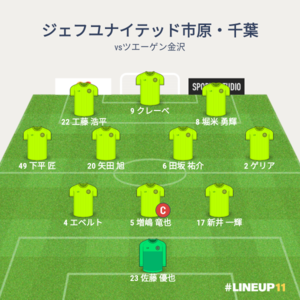 vsツエーゲン金沢 先発メンバー