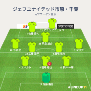 vsツエーゲン金沢 試合終了時メンバー