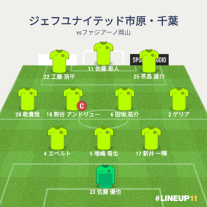 vsファジアーノ岡山 先発メンバー