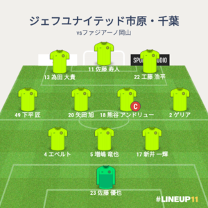 vsファジアーノ岡山 試合終了時メンバー