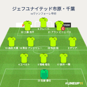 vsヴァンフォーレ甲府 試合終了時メンバー