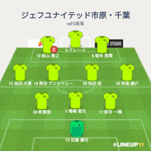 vsFC岐阜 先発メンバー