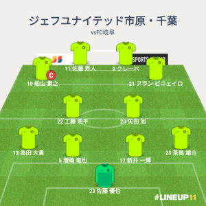 vsFC岐阜 試合終了時メンバー