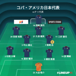 vsチリ代表 試合終了時メンバー