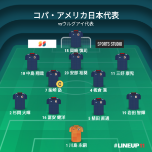 vsウルグアイ代表 先発メンバー