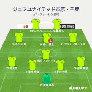 vsV・ファーレン長崎 試合終了時メンバー