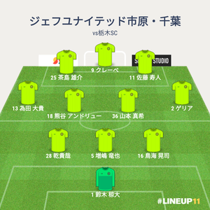 vs栃木SC 試合終了時メンバー