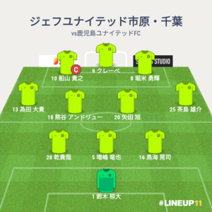 vs鹿児島ユナイテッドFC 先発メンバー