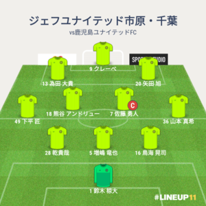 vs鹿児島ユナイテッドFC 試合終了時のメンバー