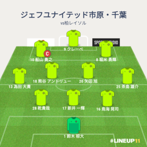 vs柏レイソル 先発メンバー