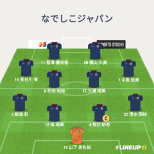 vsアルゼンチン女子代表 先発メンバー