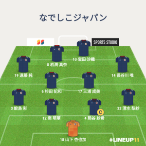 vsアルゼンチン女子代表 試合終了時メンバー