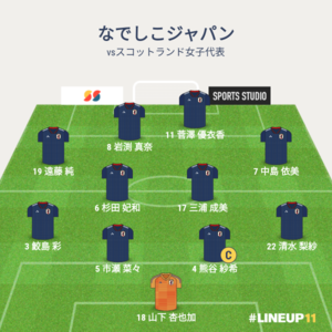 vsスコットランド女子代表 先発メンバー