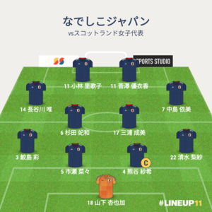 vsスコットランド女子代表 試合終了時メンバー