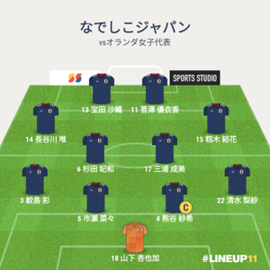 vsオランダ女子 試合終了時メンバー
