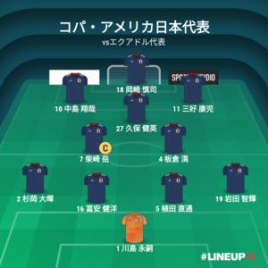 vsエクアドル代表 先発メンバー