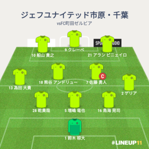 vsFC町田ゼルビア 試合終了時メンバー