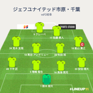 vsFC岐阜 試合終了時メンバー