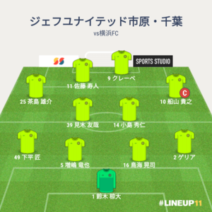 vs横浜FC 試合終了時メンバー