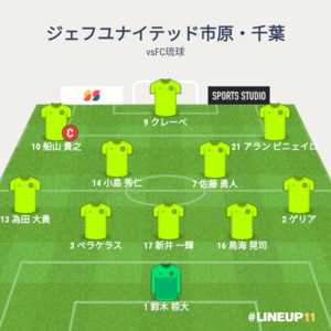 vsFC琉球 試合終了後のメンバー