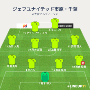 vs大宮アルディージャ 試合終了時メンバー